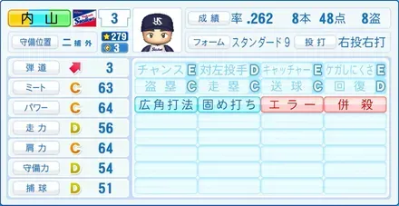 内山壮真画像