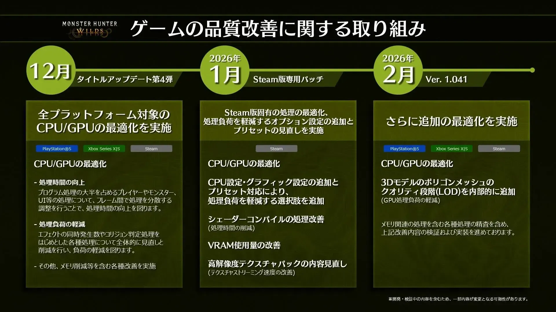 最適化