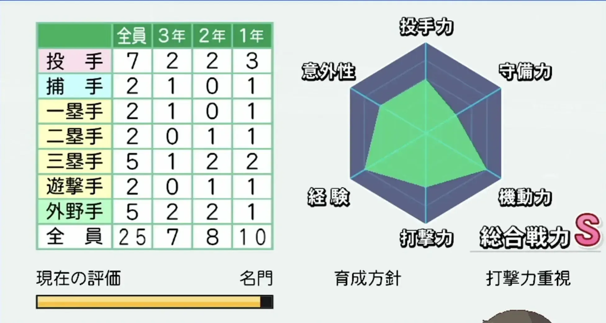 総合戦力