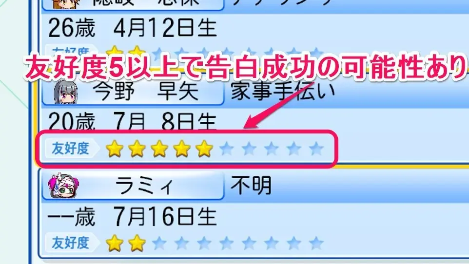 友好度5以上で告白成功可能性あり