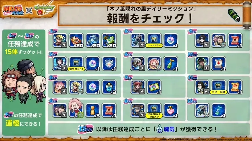 デイリーミッション報酬