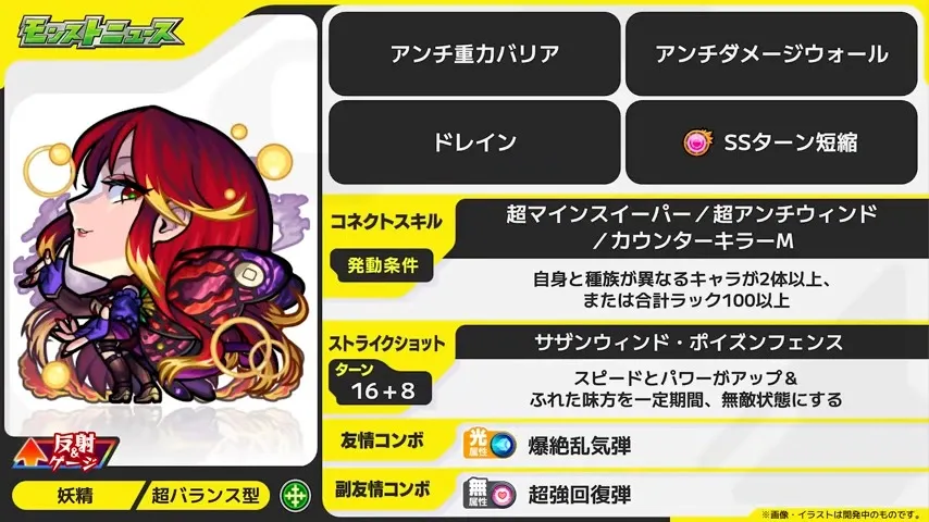 グロリオサの性能