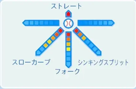 五十嵐梨花の球種
