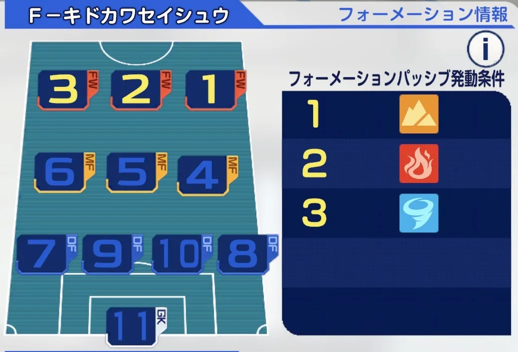 二階堂のフォーメーション