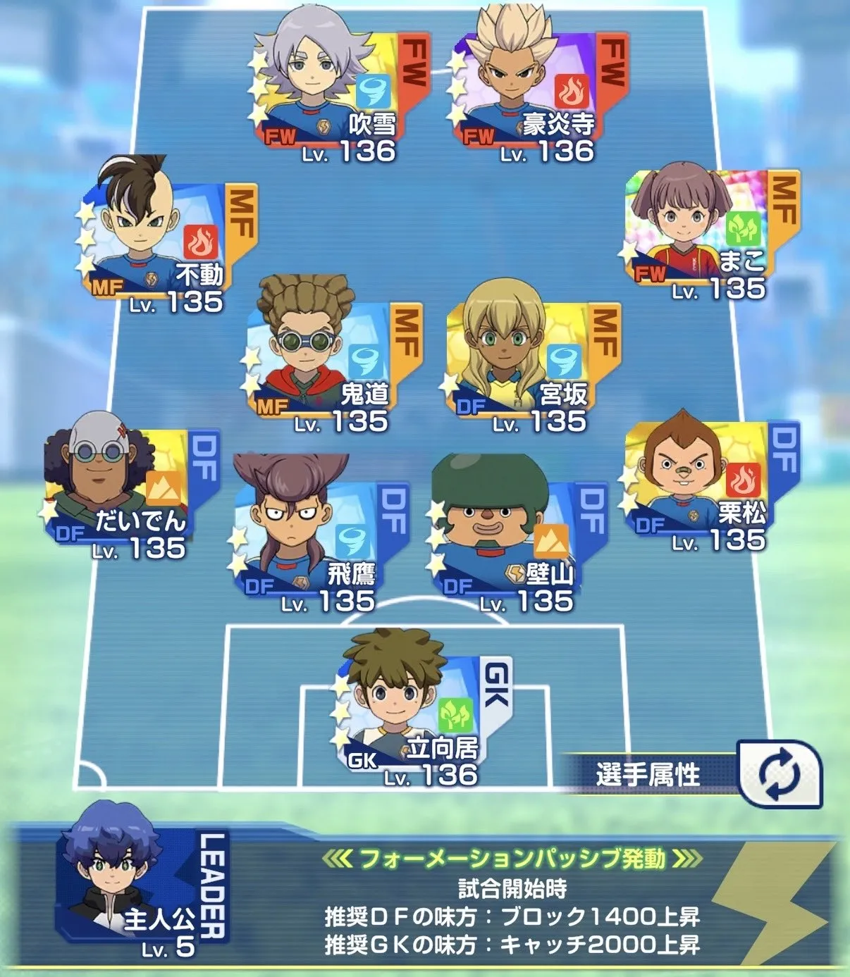 主人公のフォーメーション