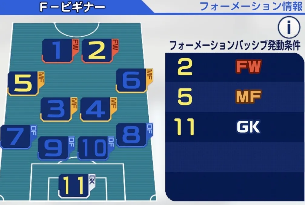 主人公のフォーメーション