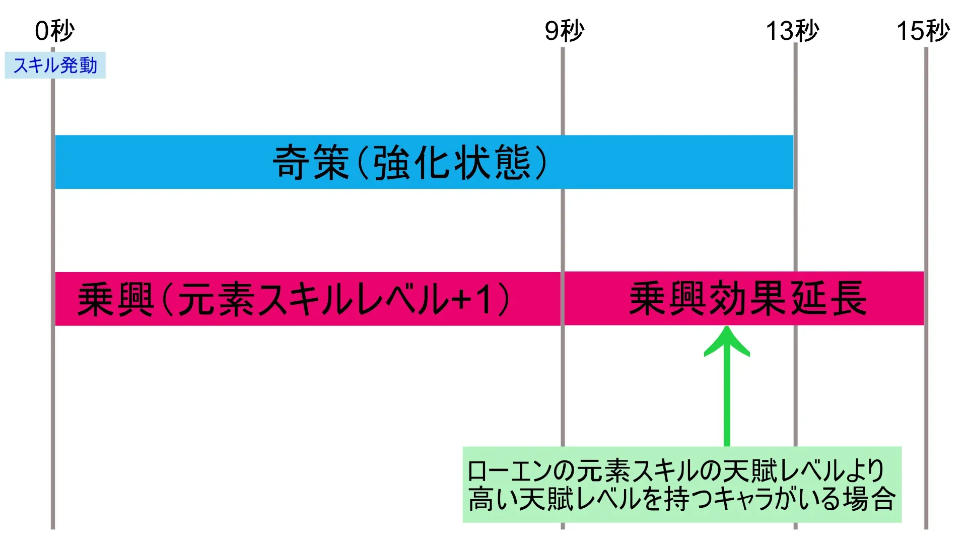 ローエンスキル継続時間