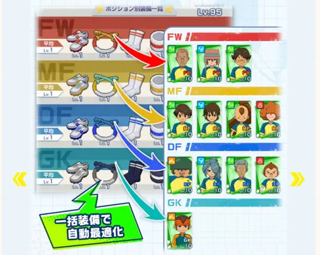 ポジション別の最適化