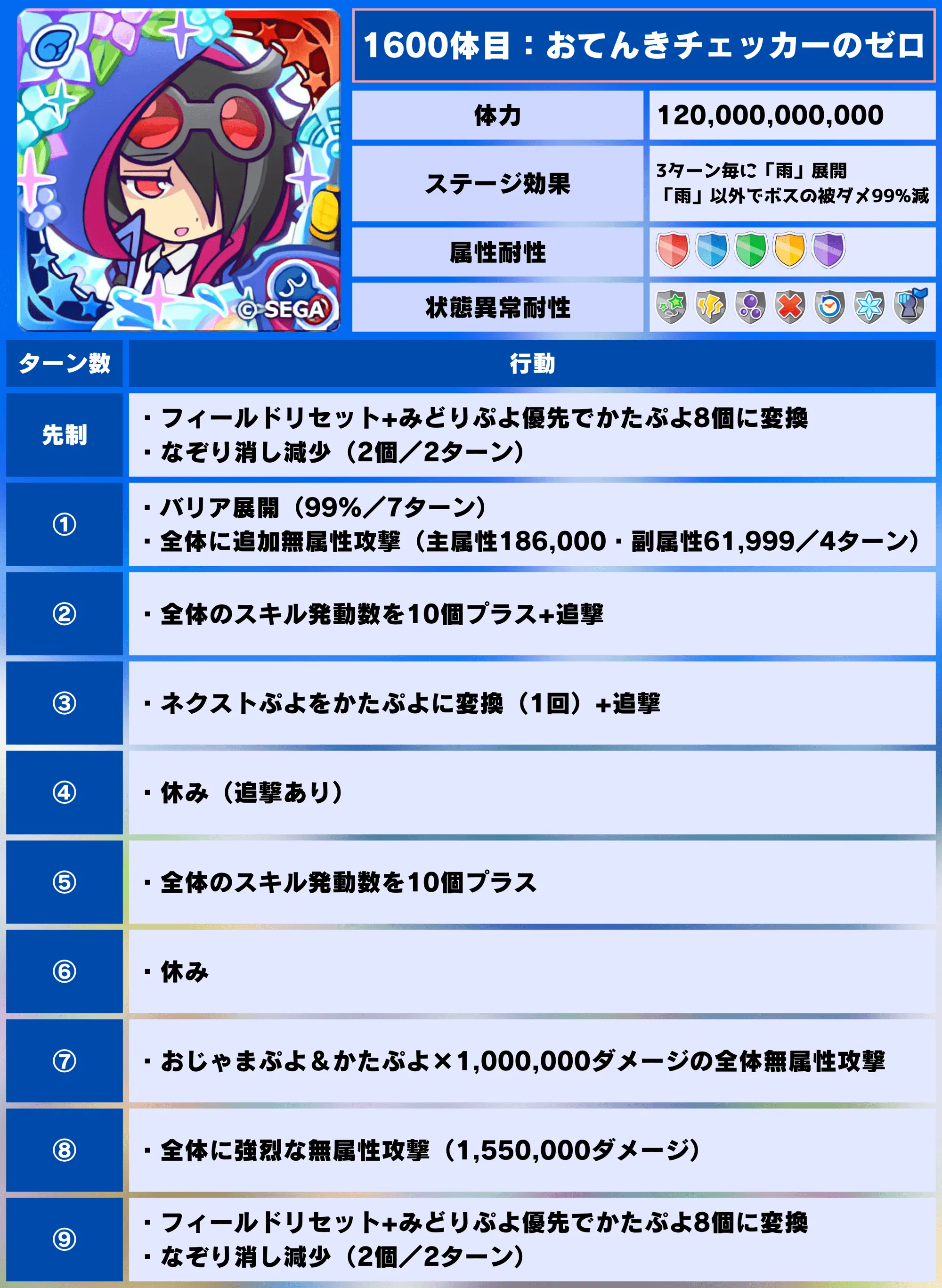 梅雨のしとしとラッシュ 1600体目