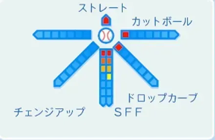 金子千尋の球種