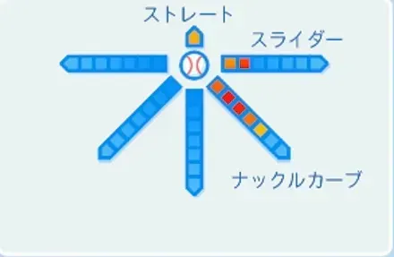 加藤大輔の球種