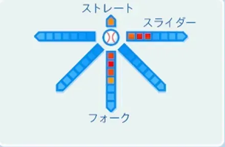 大久保勝信の球種