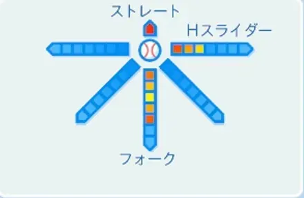 平井正史の球種