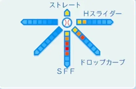 斉藤和巳の球種