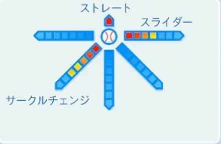 岸田護の球種