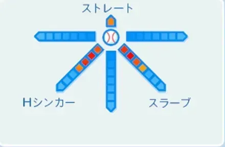 鈴木平の球種