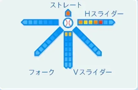 佐藤達也の球種