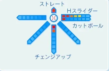 福山博之の球種