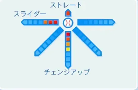 長谷部康平の球種