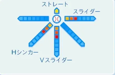 長谷川滋利の球種