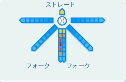 永川勝浩の球種