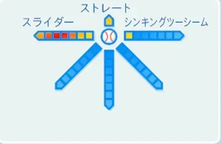 ウィリアムスの球種