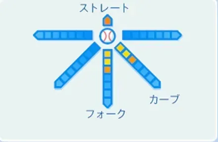 津田恒実の球種