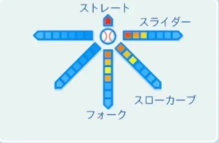 水野雄仁の球種