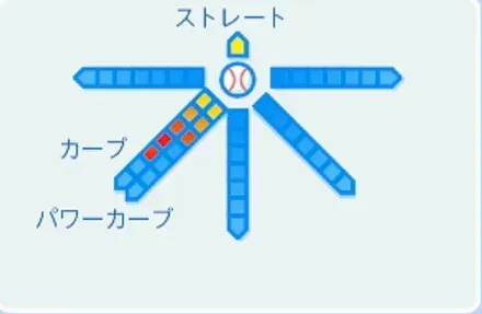 江夏豊の球種
