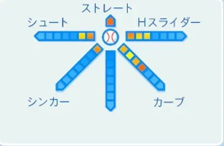 北別府学の球種