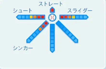 東尾修の球種