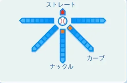 尾崎行雄の球種
