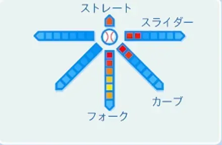 豊田清の球種