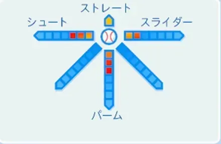 森繁和の球種