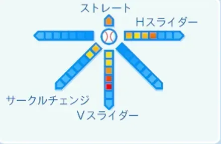 松坂大輔の球種