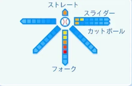 馬原孝浩の球種