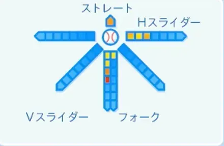 久保田智之の球種