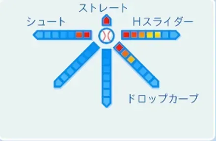 土橋正幸の球種