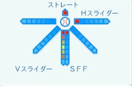 大塚晶則の球種