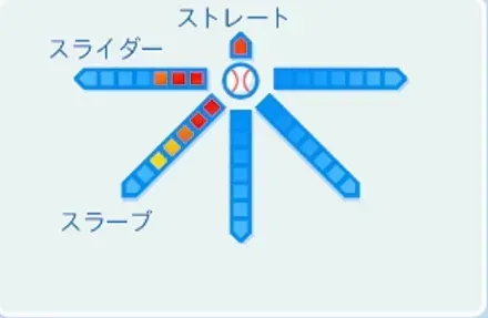 篠原貴行の球種