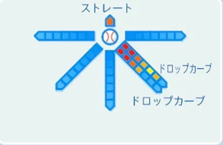 外木場義郎の球種