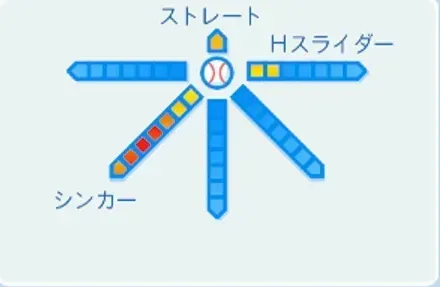 潮崎哲也の球種