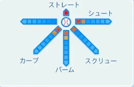 大野豊の球種