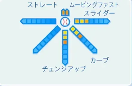 グロスの球種