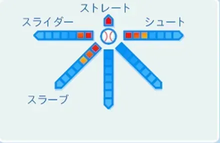 遠山奬志の球種