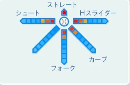 武田久の球種