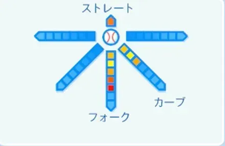 藤川球児の球種
