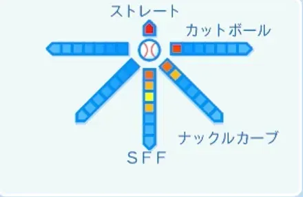 山崎颯一郎の球種