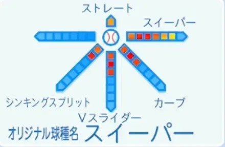 大谷翔平の球種