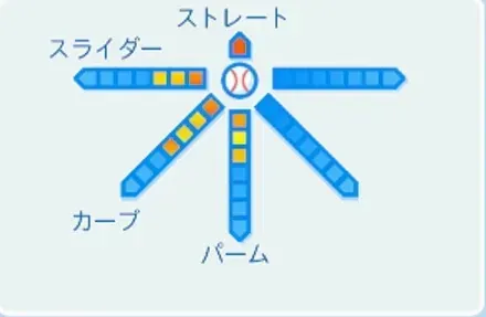 吉田修司の球種